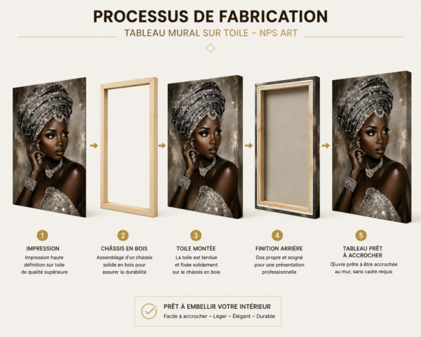C0199A1C-AE30-4EBC-A273-4F5AEBE74787 Art Mural Élégance Africaine – Toile Canvas 18 × 24 po – Prêt à accrocher