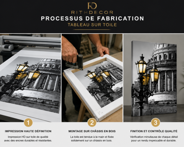 Trio Urbain Prestige – Paris & Architecture Européenne | Ensemble de 3 Tableaux sur Toile